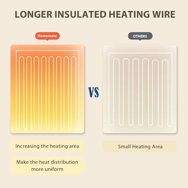 Homemate Heated Blanket (50"x60") – 10 Heat Levels, Auto-Off, ETL Certified - Image 23