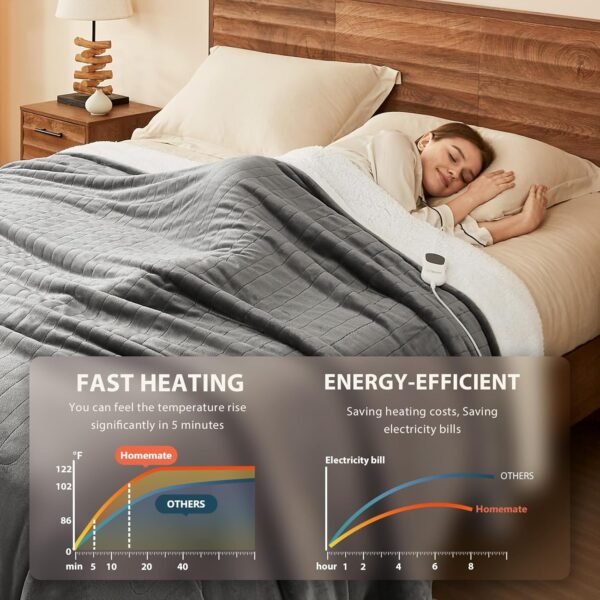 Homemate Heated Blanket (50"x60") – 10 Heat Levels, Auto-Off, ETL Certified - Image 4