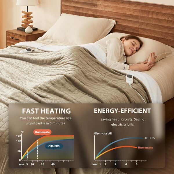 Homemate Heated Blanket (50"x60") – 10 Heat Levels, Auto-Off, ETL Certified - Image 21