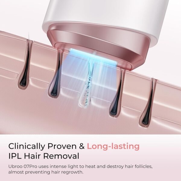 Laser Hair Removal for Women & Men, 45°F Ice-Cooling Contact, Safe & Virtually Painless Alternative to Salon IPL Hair Removal Device, Long-Lasting Hair Removal from Home, with Razor & Glasses - Image 7