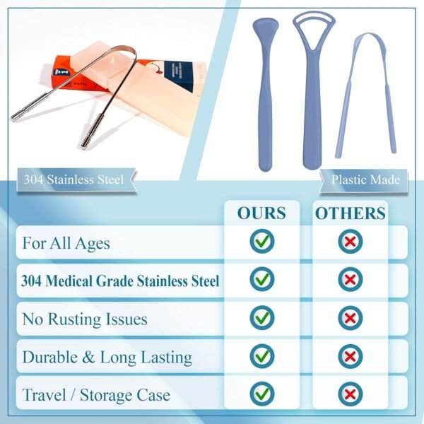 MasterMedi Tongue Scraper with Case Easy to Use Tongue Scraper for Adults, Tongue Cleaner for Oral Care & Hygiene (Single Pack (with Travel Case)) - Image 6